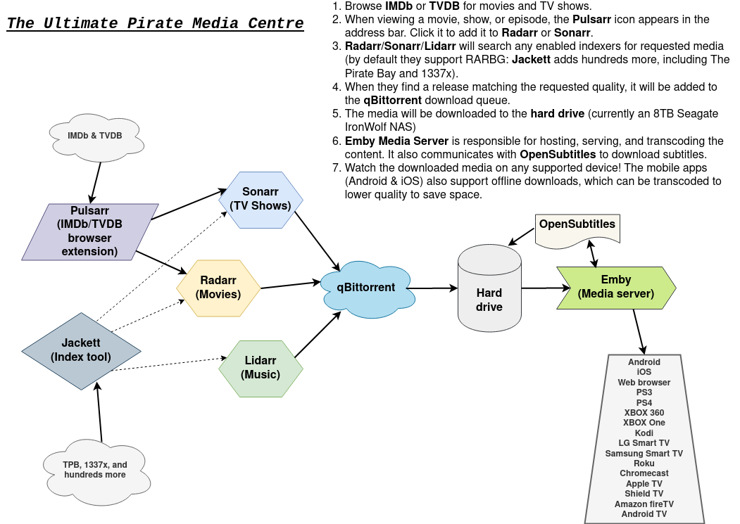 Piracy Workflow